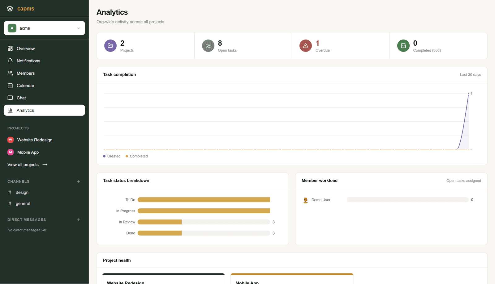 Organization analytics dashboard in capms
